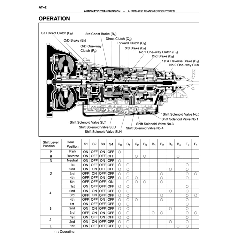 LEXUS LS400 XF10/XF20 1990-2000 Full Manual Set – Repair & Maintenance Manual