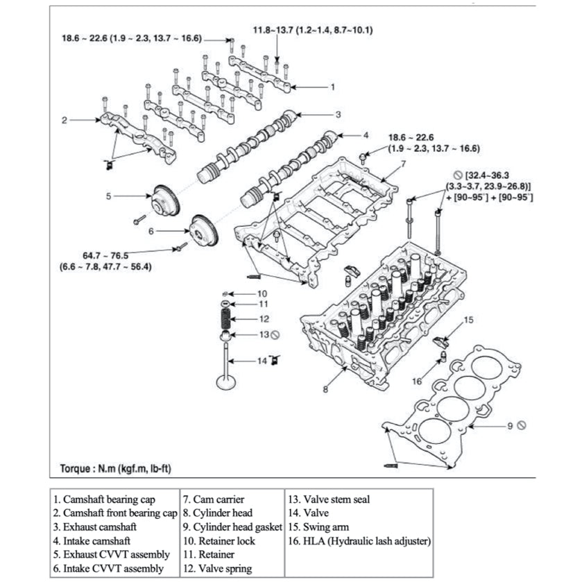 JAGUAR XF X260 2015-2024 Full Manual Set – Repair & Maintenance Manual