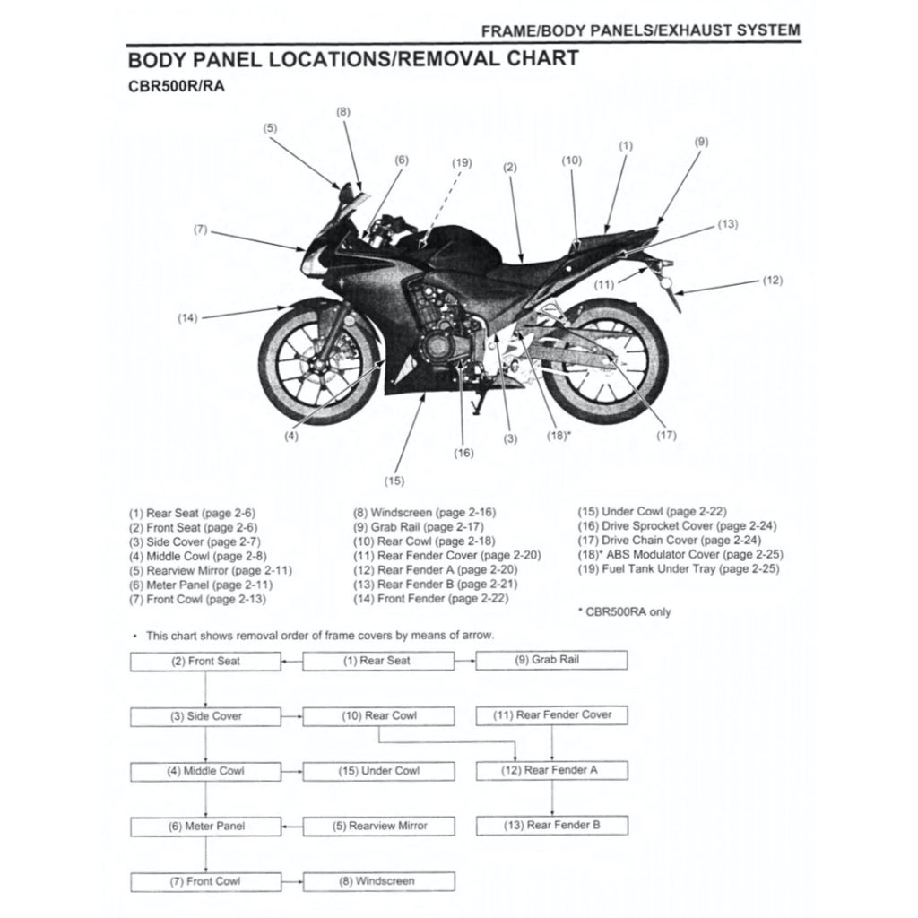 HONDA CBR500R RA 2013-2016 Full Manual Set – Repair & Maintenance Manual and Spare Parts Catalog and User Handbook