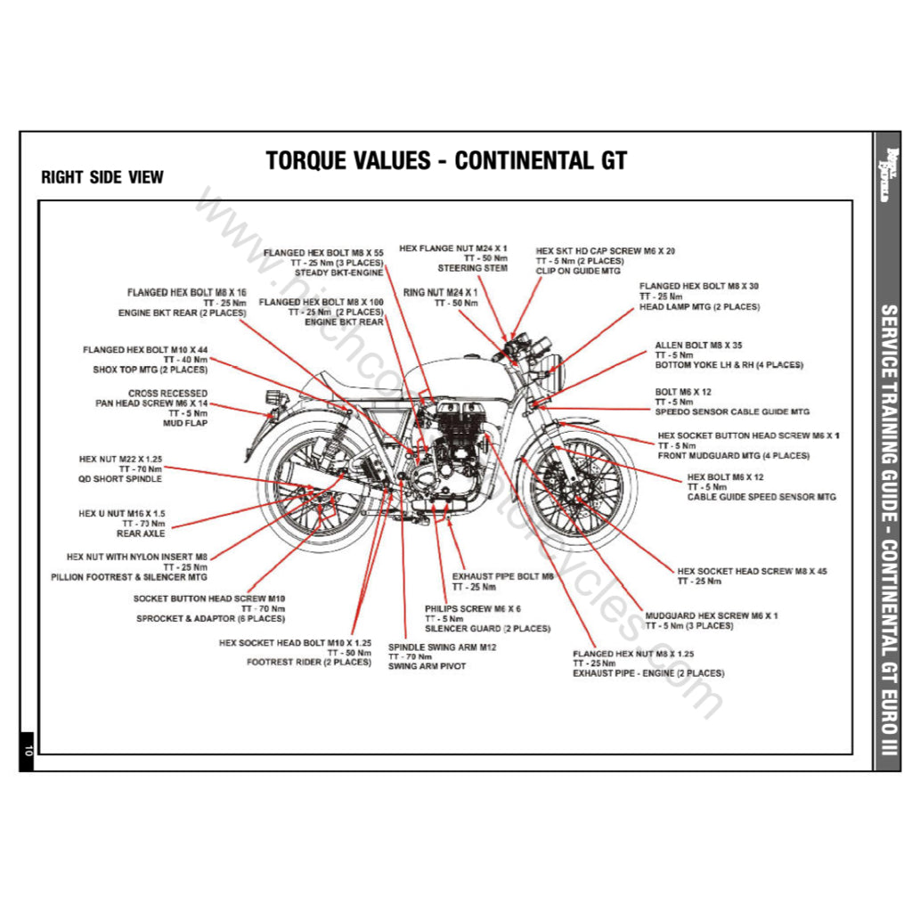 ROYAL ENFIELD CONTINENTAL GT 535 2013-2016 Full Manual Set – Repair & Maintenance Manual and Spare Parts Catalog and User Handbook