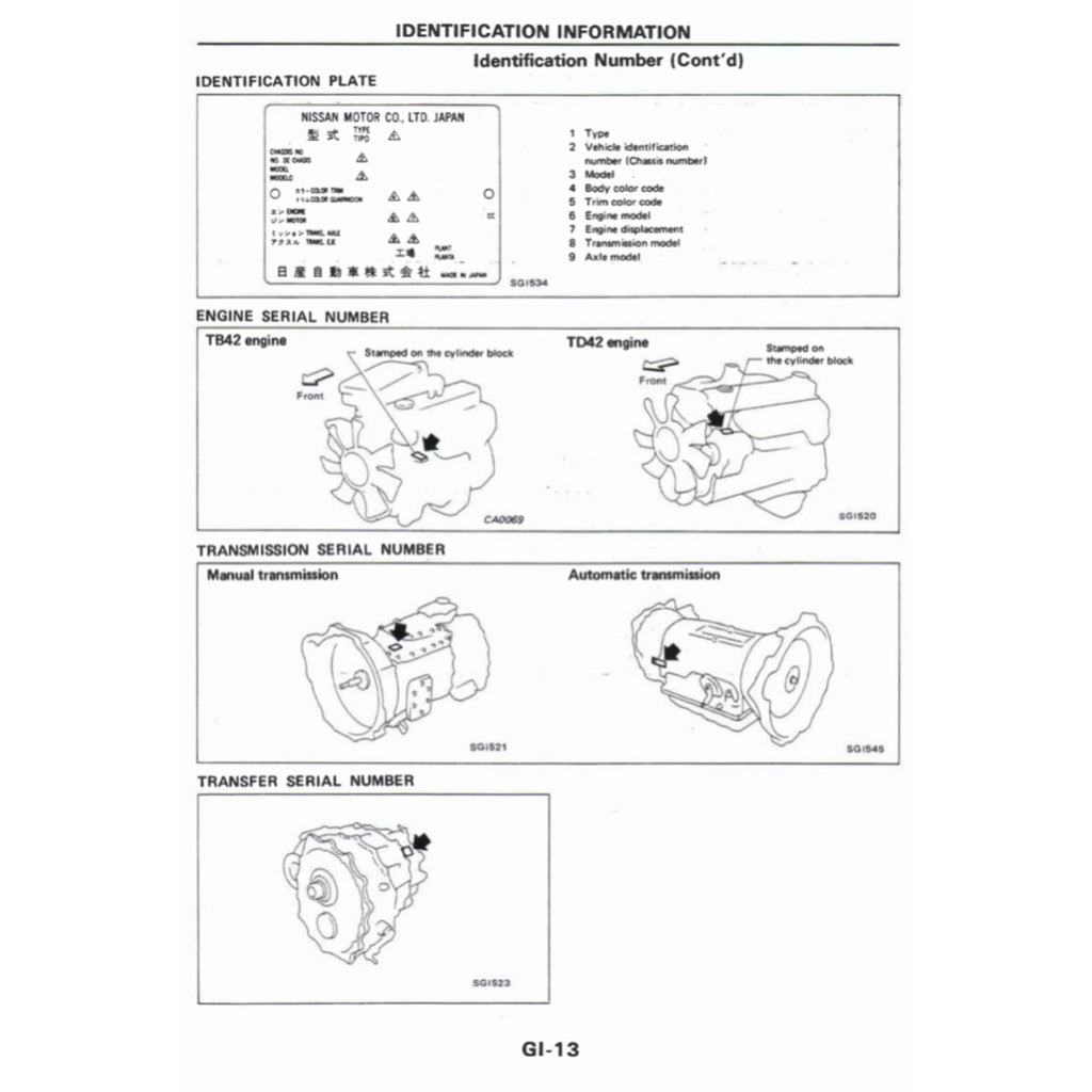 NISSAN PATROL Y60 GQ 1987-1997 Full Manual Set – Repair & Maintenance Manual