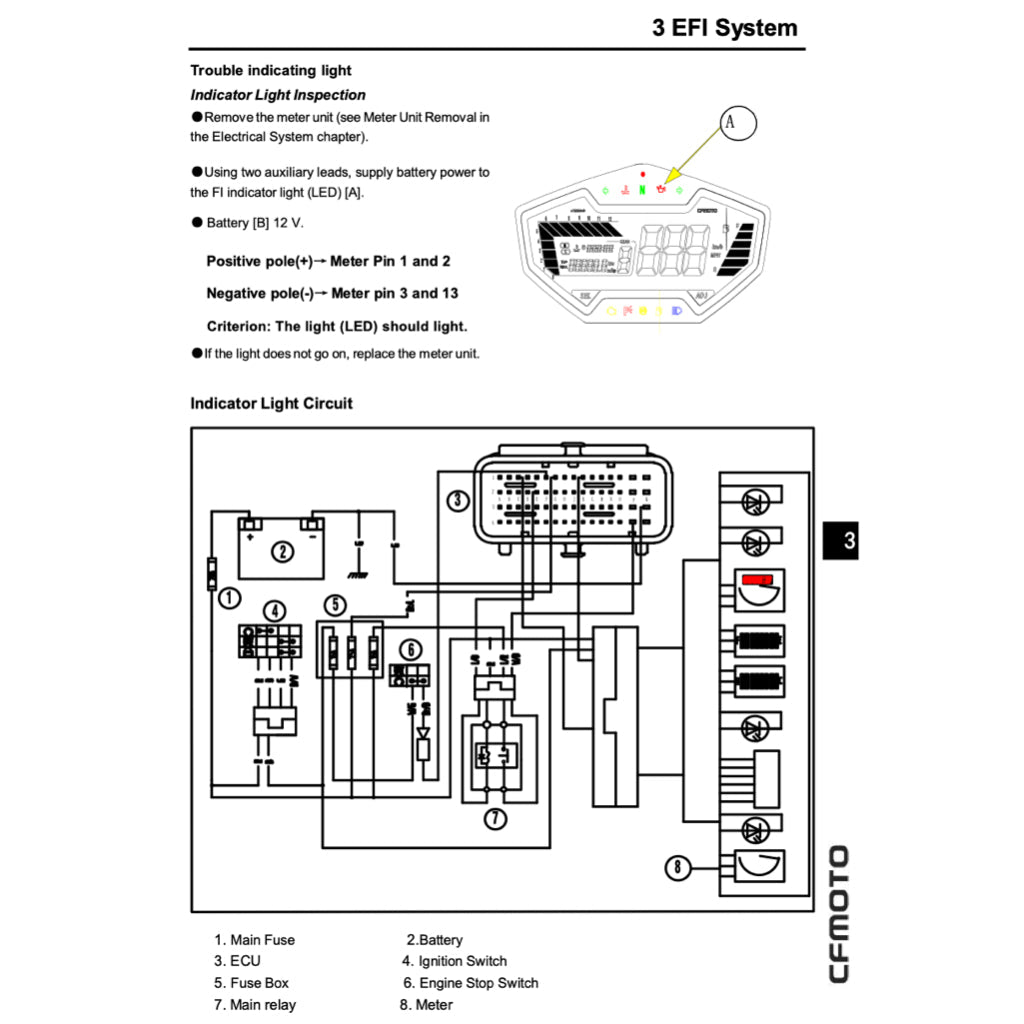 CFMOTO 650NK CF650-7B 2017-2022 Full Manual Set – Repair & Maintenance Manual and Spare Parts Catalog and User Handbook