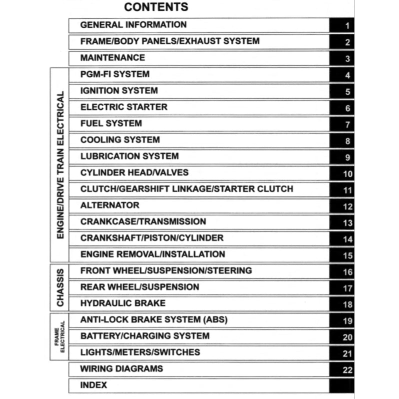 HONDA CB650R CB 650R RH01 2019-2020 Full Manual Set – Repair & Maintenance Manual and Spare Parts Catalog and User Handbook