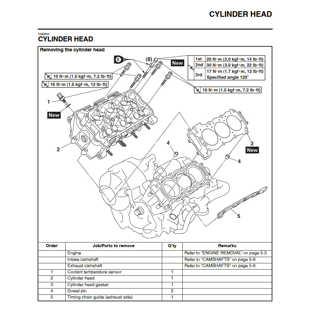 YAMAHA 900 TRACER/GT TRA/F/H 2015-2020 Full Manual Set – Repair & Maintenance Manual and Spare Parts Catalog and User Handbook