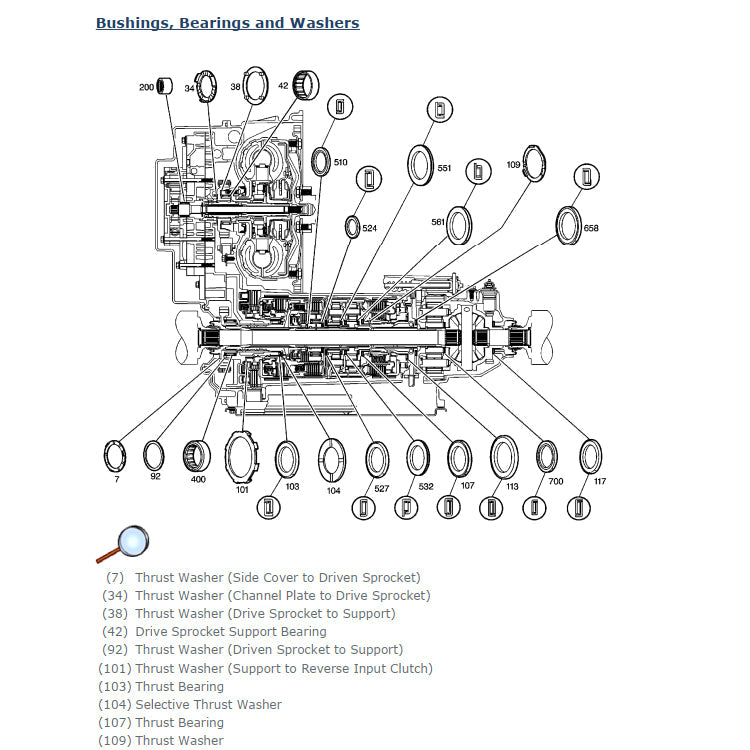 CHEVROLET CAPTIVA C100 2006-2018 Full Manual Set – Repair & Maintenance Manual