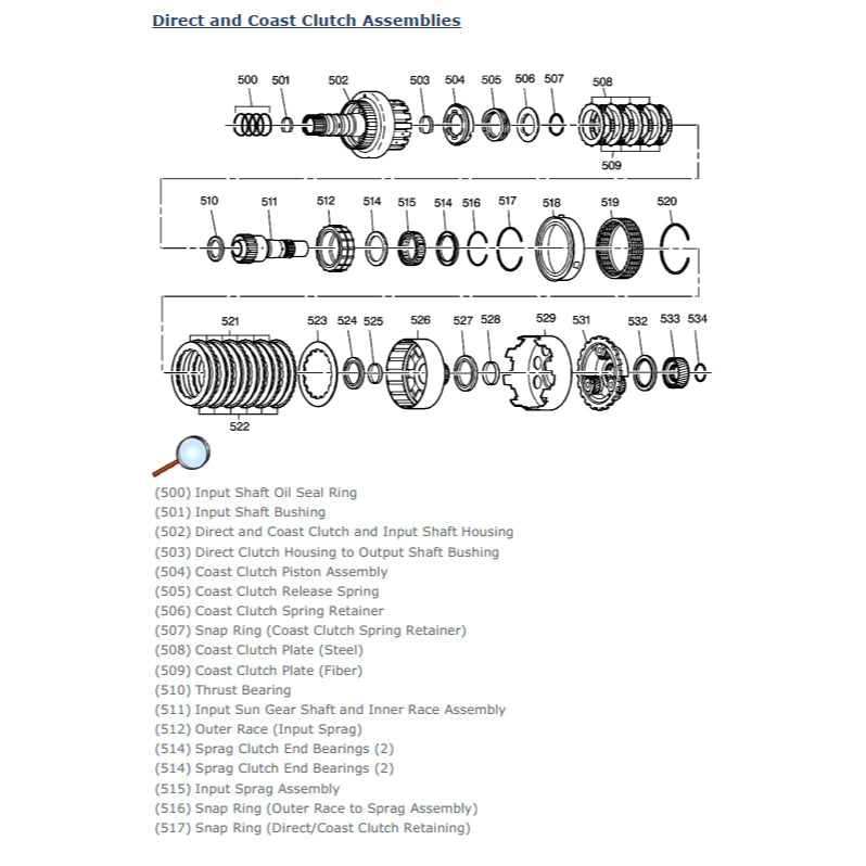CHEVROLET CAPTIVA C100 2006-2018 Full Manual Set – Repair & Maintenance Manual