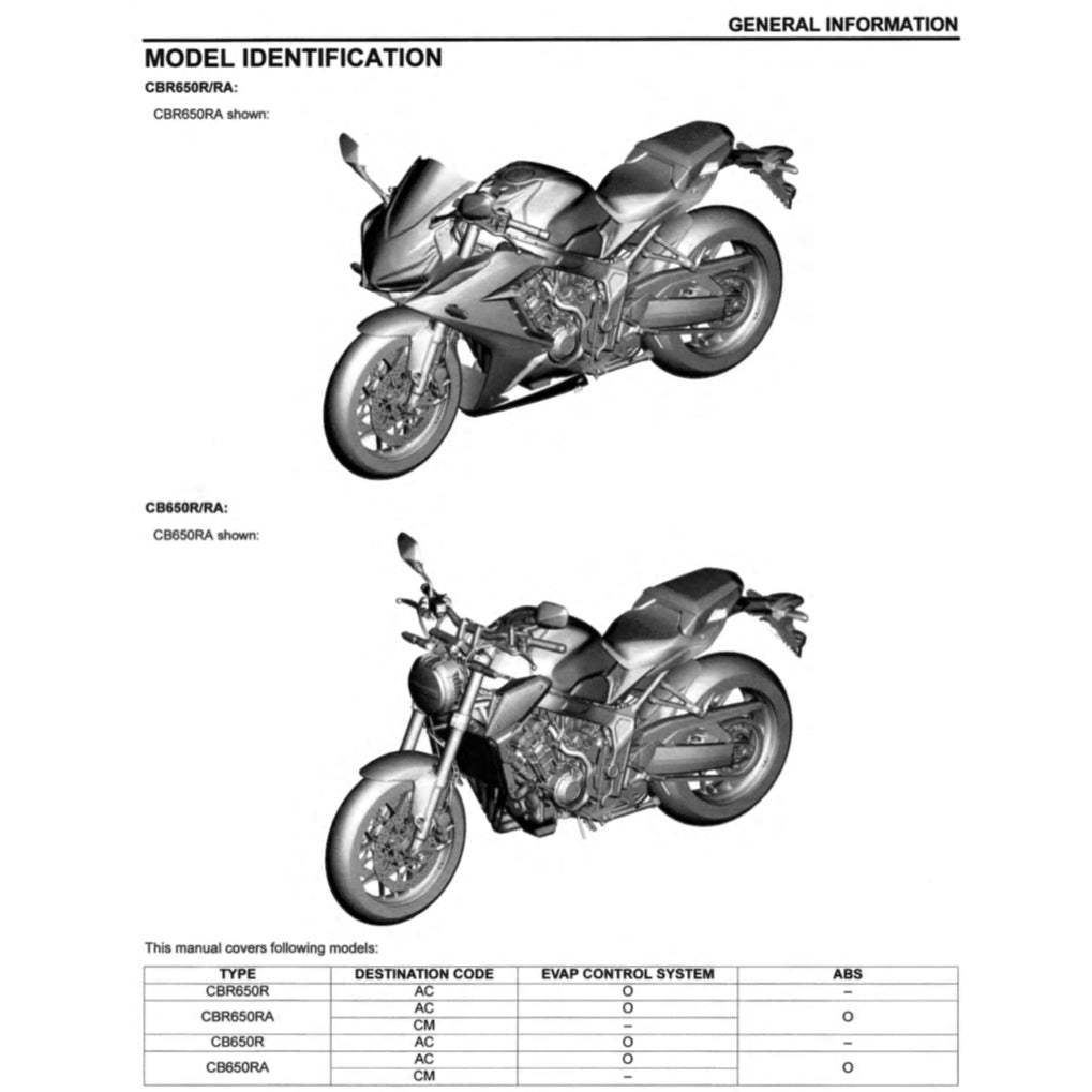 HONDA CB650R CB 650R RH01 2019-2020 Full Manual Set – Repair & Maintenance Manual and Spare Parts Catalog and User Handbook