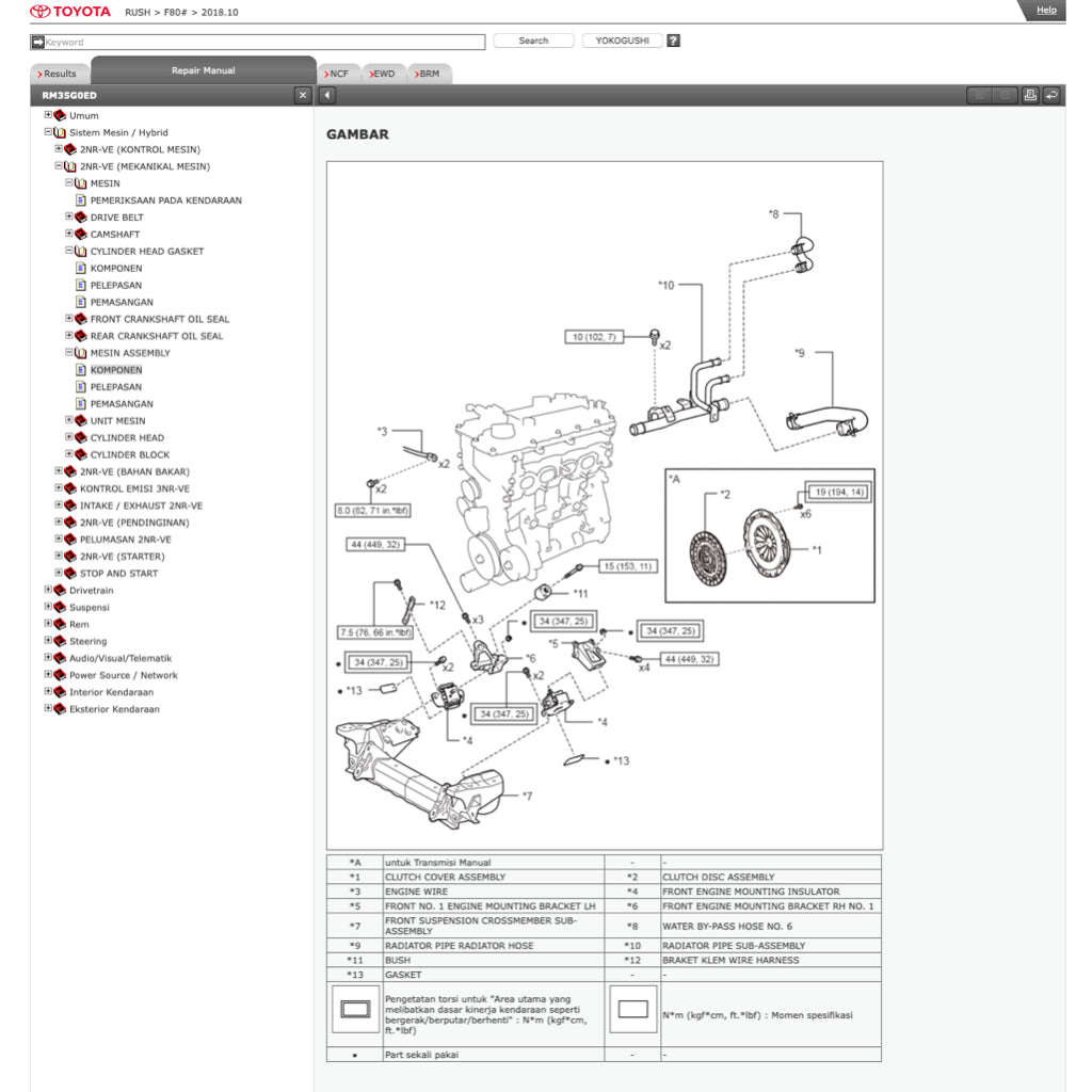 TOYOTA RUSH 2017-2023 Full Manual Set – ONLINE Repair & Maintenance Manual