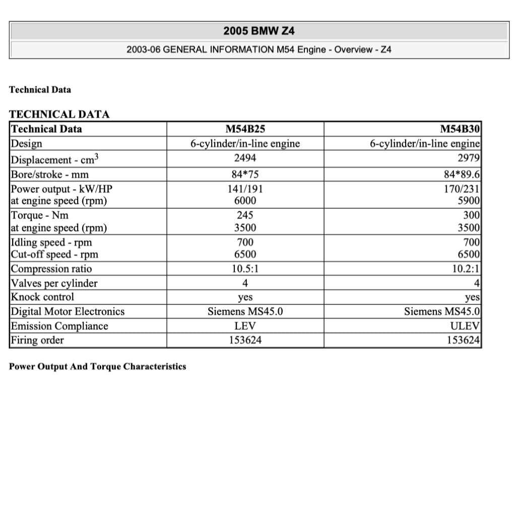 BMW Z4 E85/E86 2002-2008 Full Manual Set – Repair & Maintenance Manual