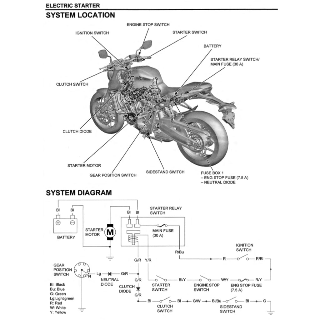 HONDA CB650R CB 650R RH01 2019-2020 Full Manual Set – Repair & Maintenance Manual and Spare Parts Catalog and User Handbook