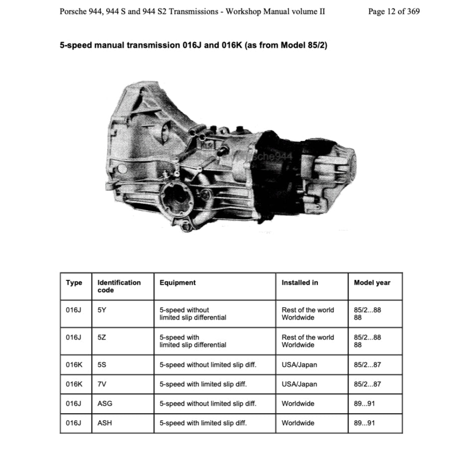 PORSCHE 944 1982-1991 Full Manual Set – Repair & Maintenance Manual and Spare Parts Catalog