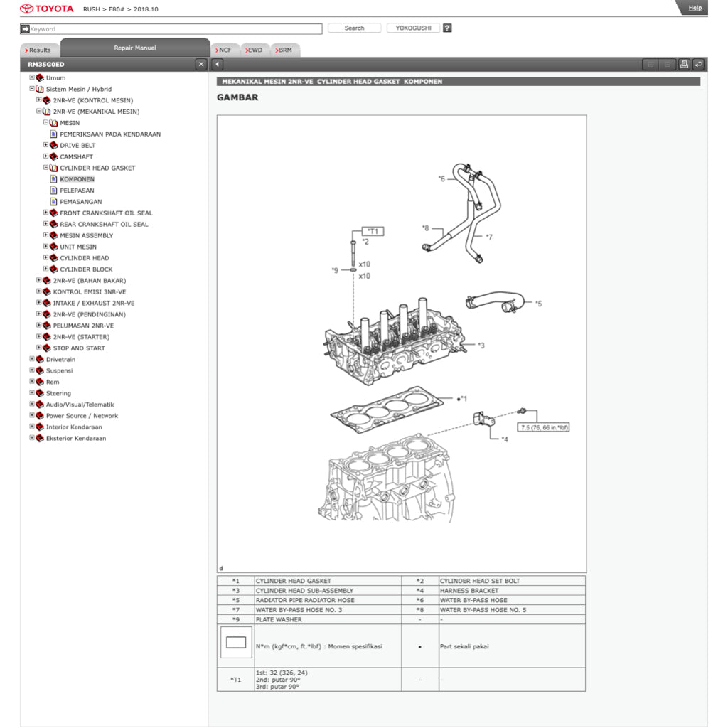 TOYOTA RUSH 2017-2023 Full Manual Set – ONLINE Repair & Maintenance Manual