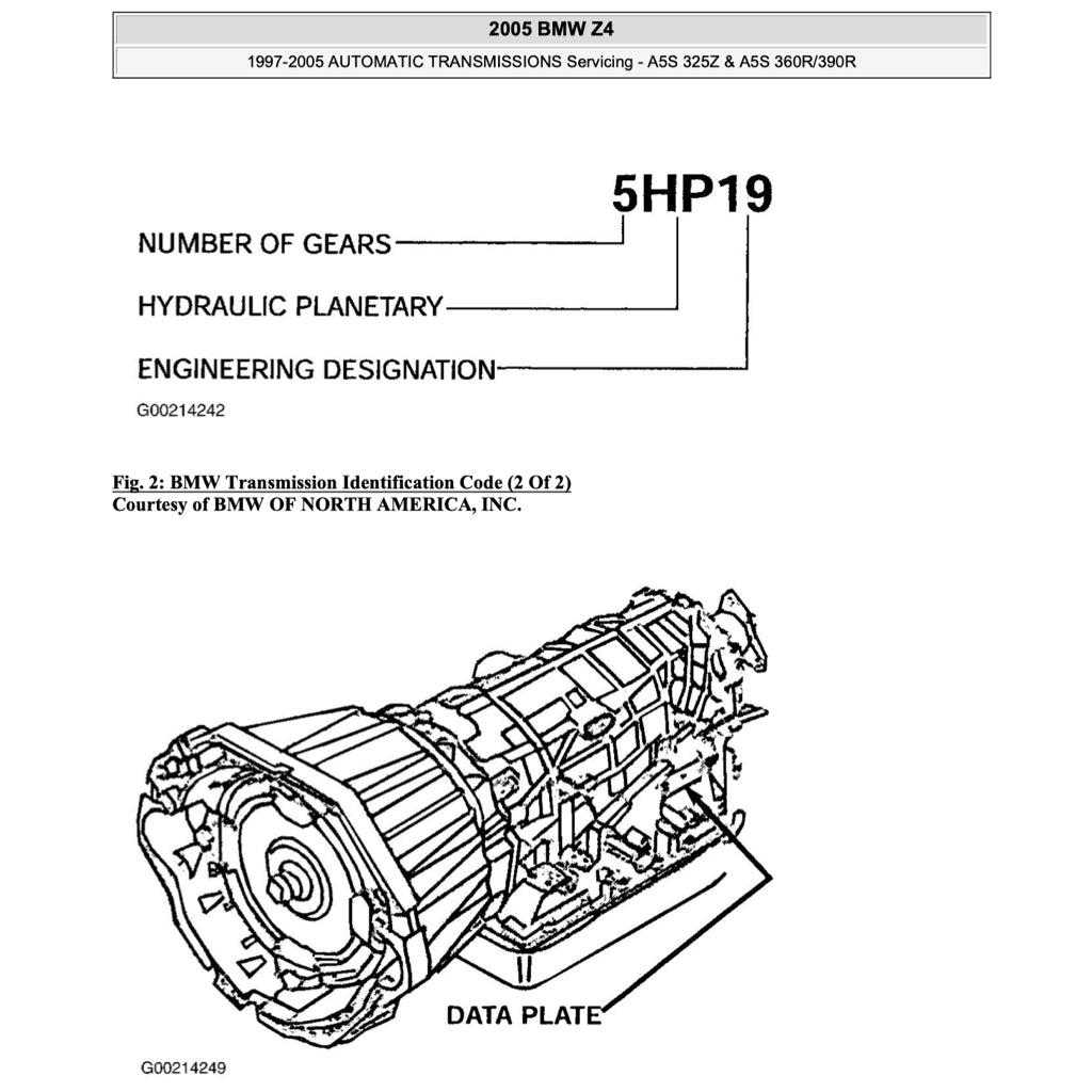 BMW Z4 E85/E86 2002-2008 Full Manual Set – Repair & Maintenance Manual
