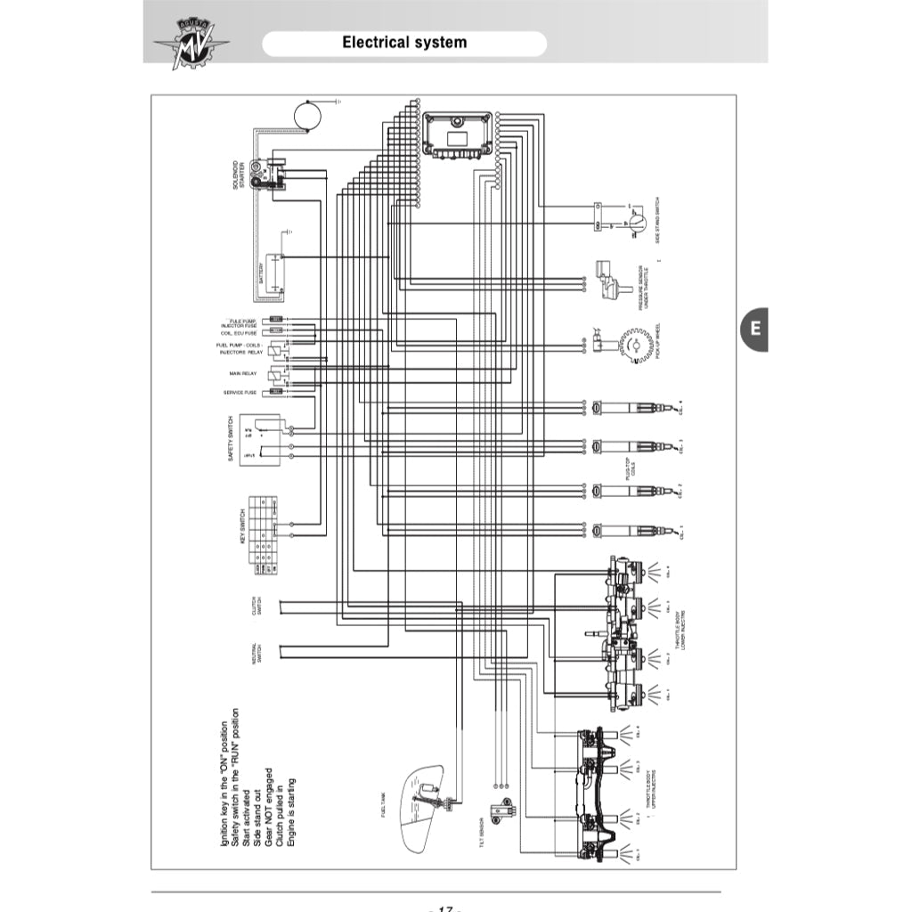 MV AGUSTA F4 1000 S/FT/R/RR 2007-2018 Full Manual Set – Repair & Maintenance Manual and Spare Parts Catalog and User Handbook
