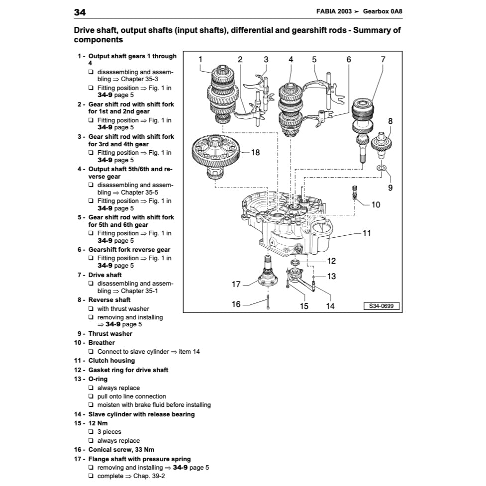 SKODA FABIA 6Y 1999-2007 Full Manual Set – Repair & Maintenance Manual