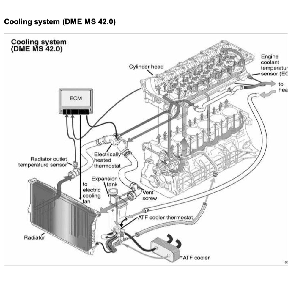BMW 3 SERIES E46 1998-2006 Full Manual Set – WORKSHOP Repair & Maintenance Manual