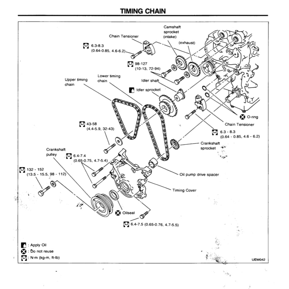 NISSAN MICRA K11 1992-2003 Full Manual Set – Repair & Maintenance Manual