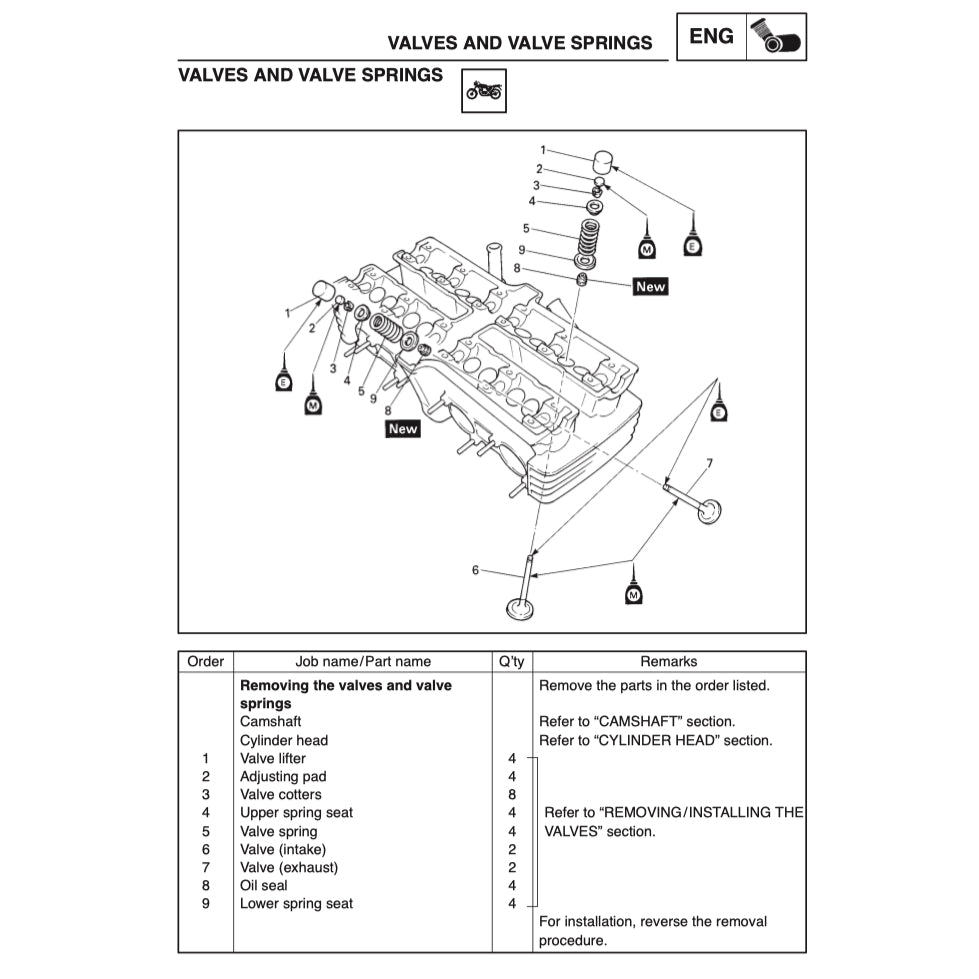 YAMAHA FZS600 1998-2004 Full Manual Set – Repair & Maintenance Manual and Spare Parts Catalog and User Handbook