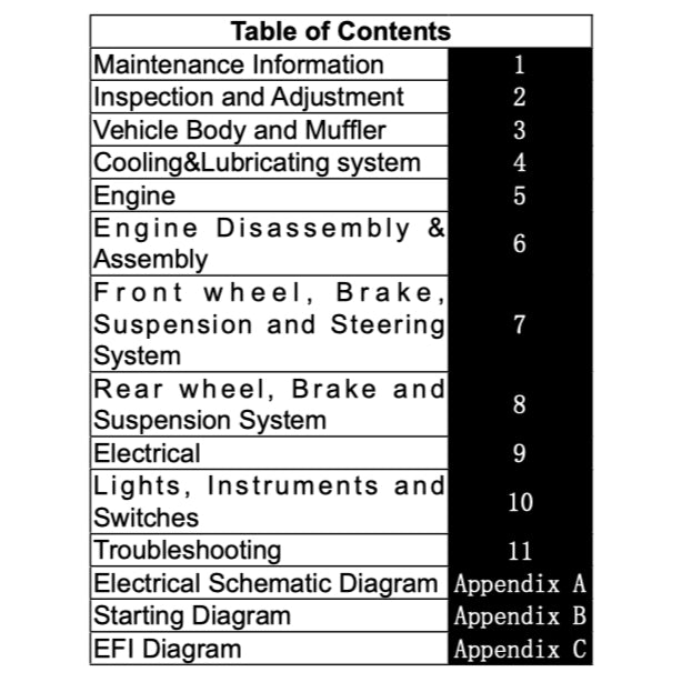 CFMOTO 250NK CF250/A 2018-2023 Full Manual Set – Repair & Maintenance Manual and Spare Parts Catalog and User Handbook