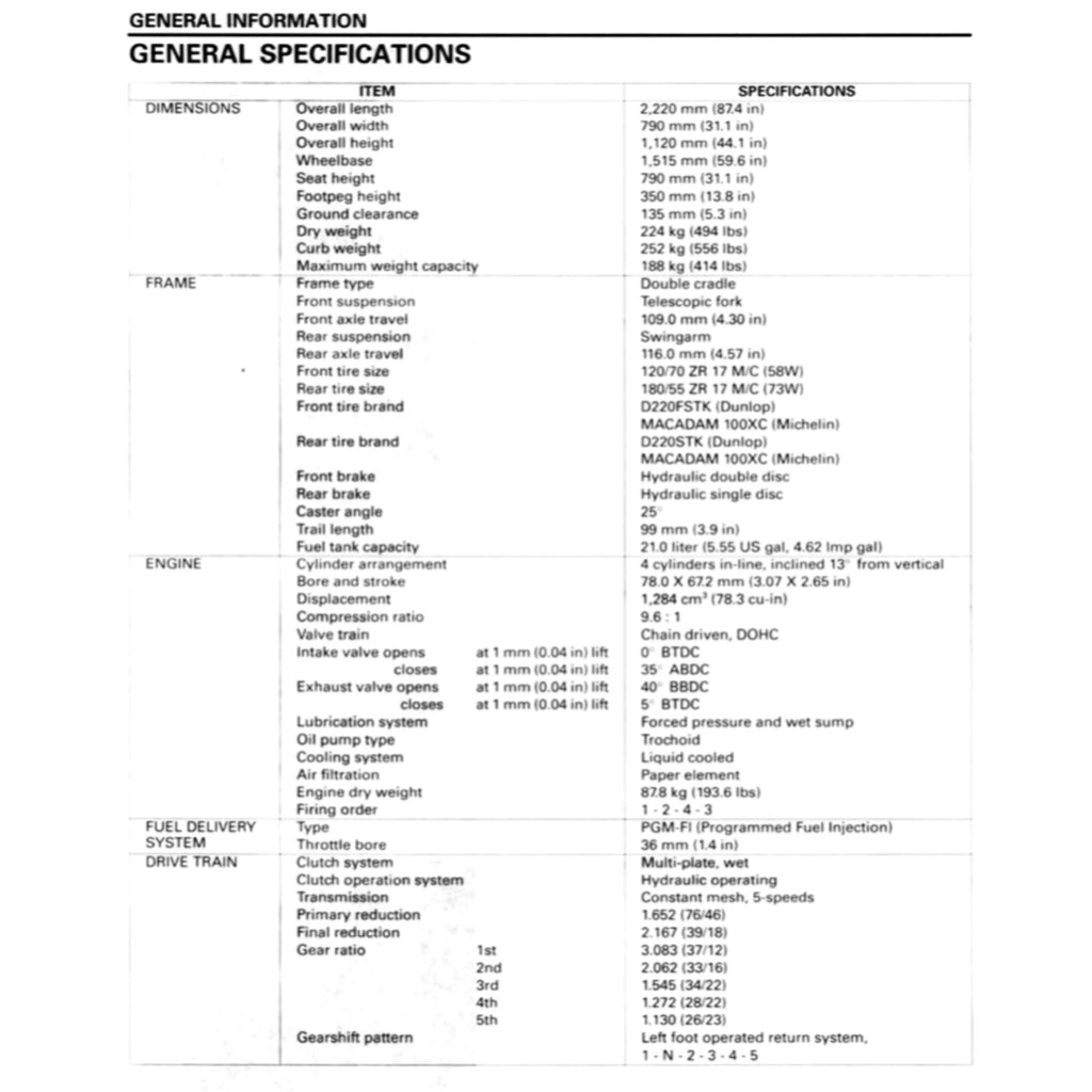 HONDA CB1300F SUPER FOUR SC54 2003-2013 Full Manual Set – Repair & Maintenance Manual and Spare Parts Catalog and User Handbook