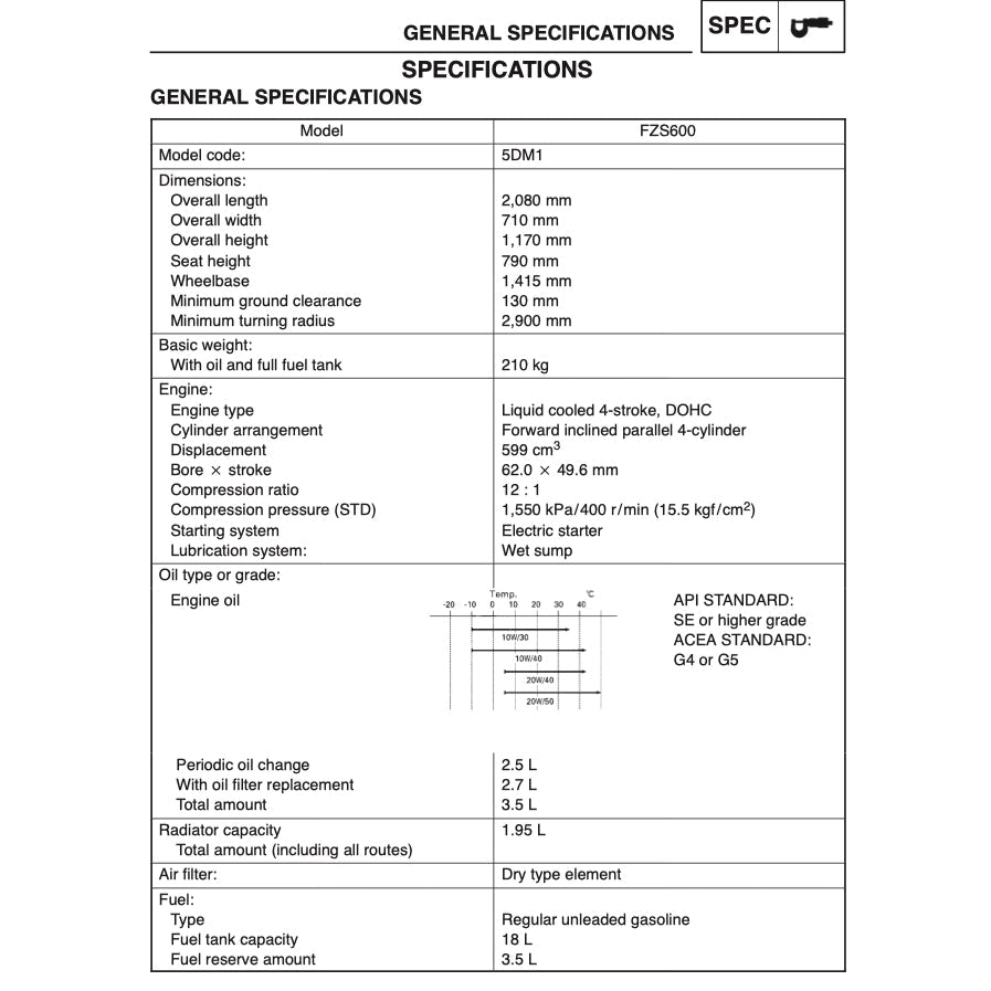 YAMAHA FZS600 1998-2004 Full Manual Set – Repair & Maintenance Manual and Spare Parts Catalog and User Handbook