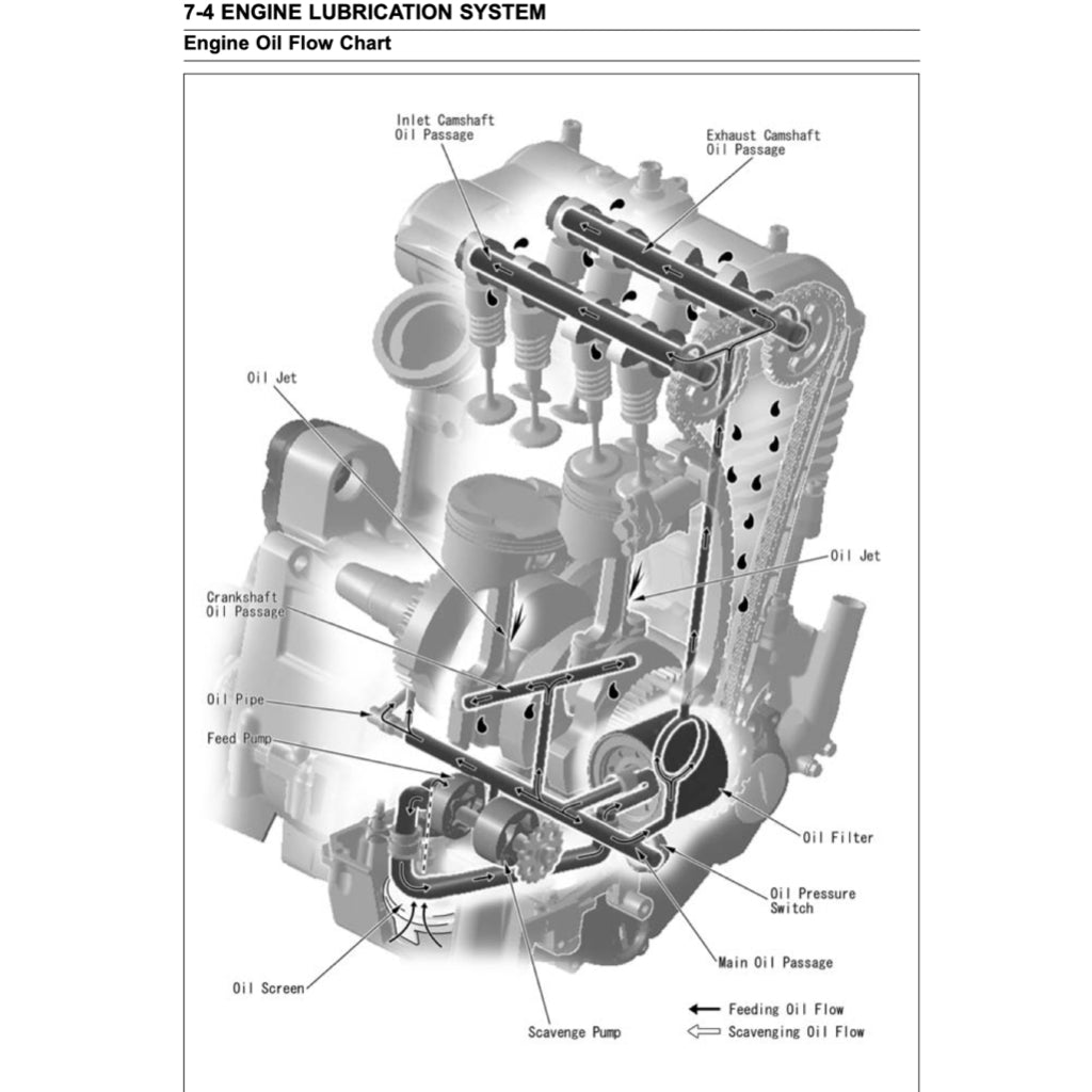 KAWASAKI ER-6f ER6f 2006-2014 Full Manual Set – Repair & Maintenance Manual and User Handbook