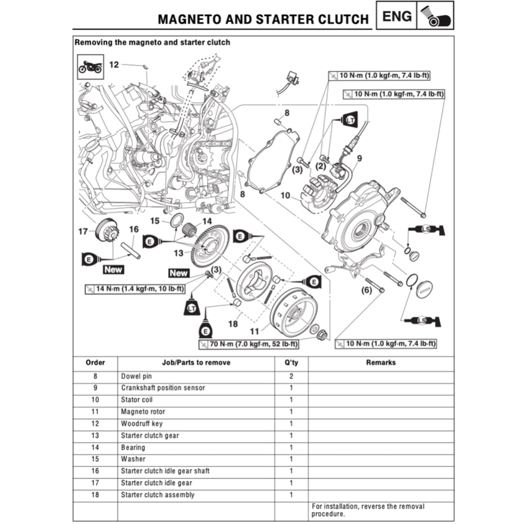 YAMAHA YZF-R15 M V4 2022+ Full Manual Set – Repair & Maintenance Manual and Spare Parts Catalog and User Handbook