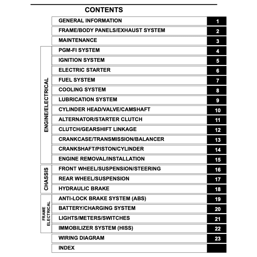 HONDA CB750 HORNET 2023+ Full Manual Set – Repair & Maintenance Manual and Spare Parts Catalog andUser Handbook