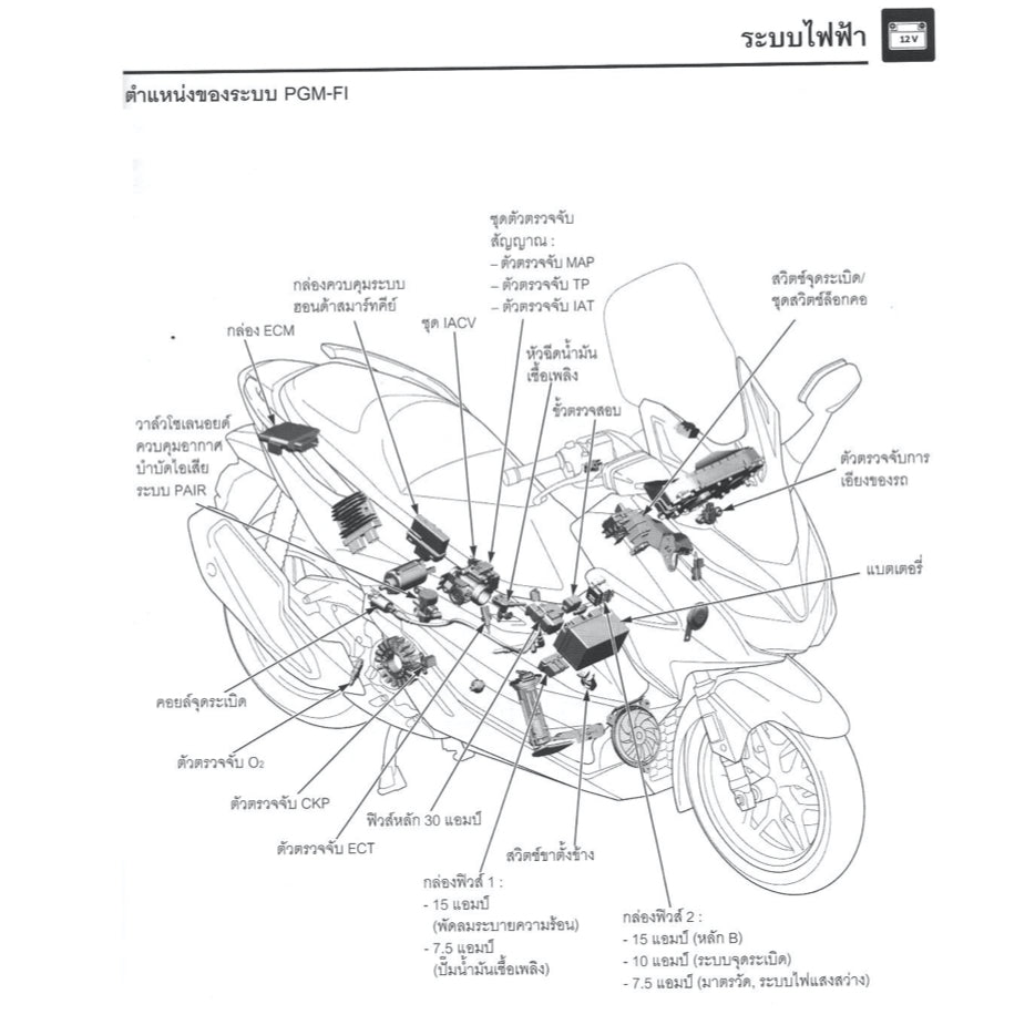 HONDA FORZA 350 NSS350-A 2021+ Full Manual Set – Repair & Maintenance Manual IN THAI LANGUAGE and Spare Parts Catalog and User Handbook
