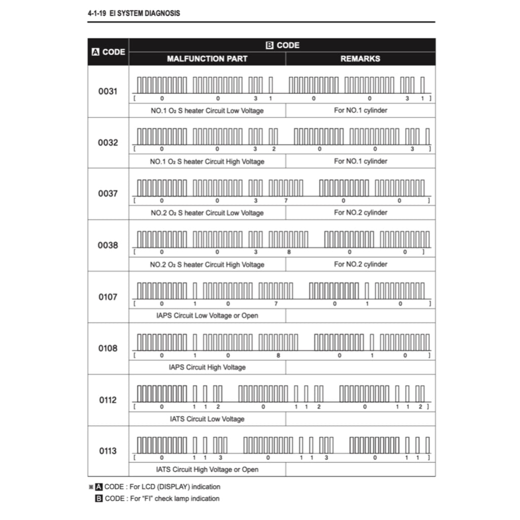 NAZA BLADE/ HYOSUNG 650R 2012-2018 Full Manual Set – Repair & Maintenance Manual and Spare Parts Catalog and User Handbook