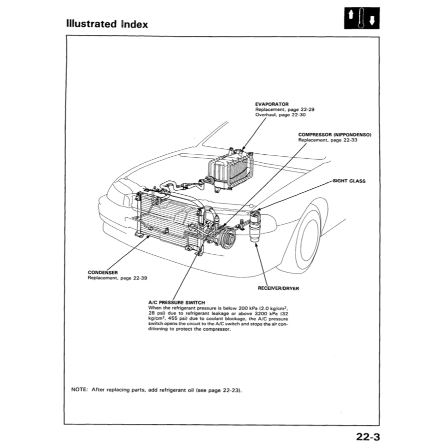 HONDA ACCORD 5 CC/CE 1993-1998 Full Manual Set – Repair & Maintenance Manual