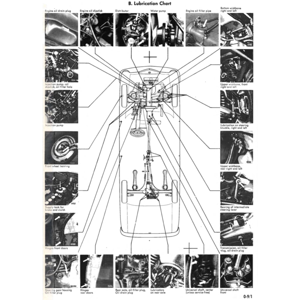 MERCEDES-BENZ W111 1959-1971 Full Manual Set – Repair & Maintenance Manual