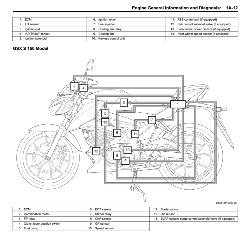 SUZUKI GSXS 150 / GSX-S 150 / GSX-S150 L8 2017+ Full Manual Set – Repair & Maintenance Manual and Spare Parts Catalog and User Handbook