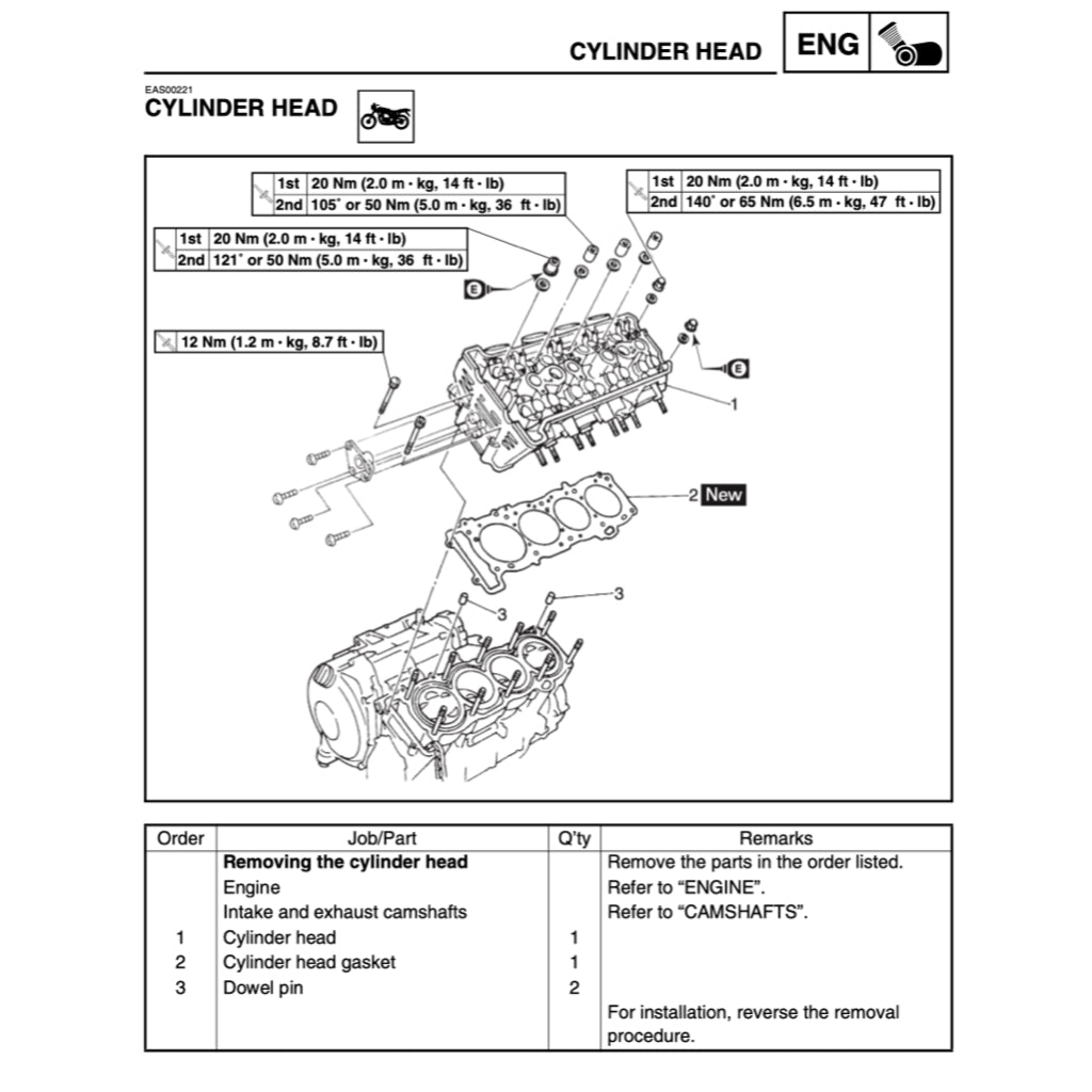 YAMAHA YZF R1 2002-2203 Full Manual Set – Repair & Maintenance Manual and Spare Parts Catalog and User Handbook