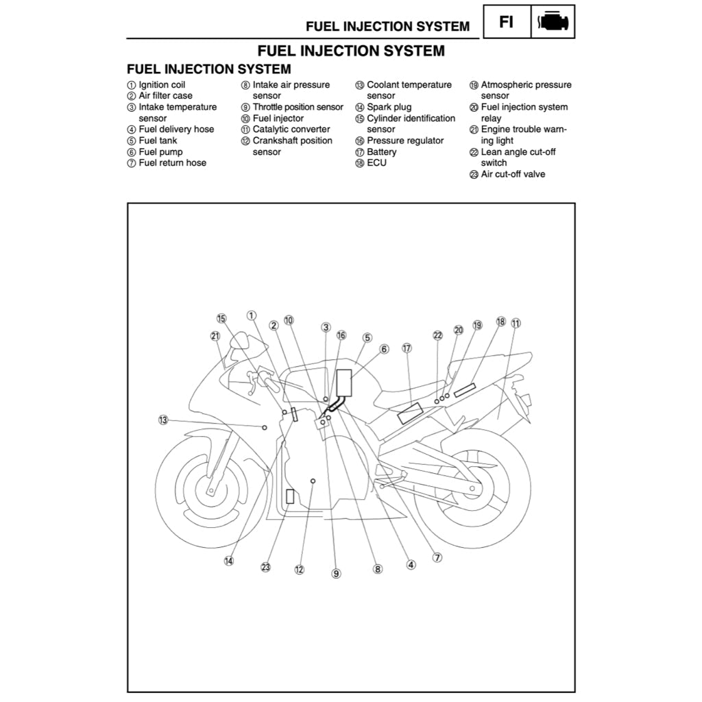 YAMAHA YZF R1 2002-2203 Full Manual Set – Repair & Maintenance Manual and Spare Parts Catalog and User Handbook