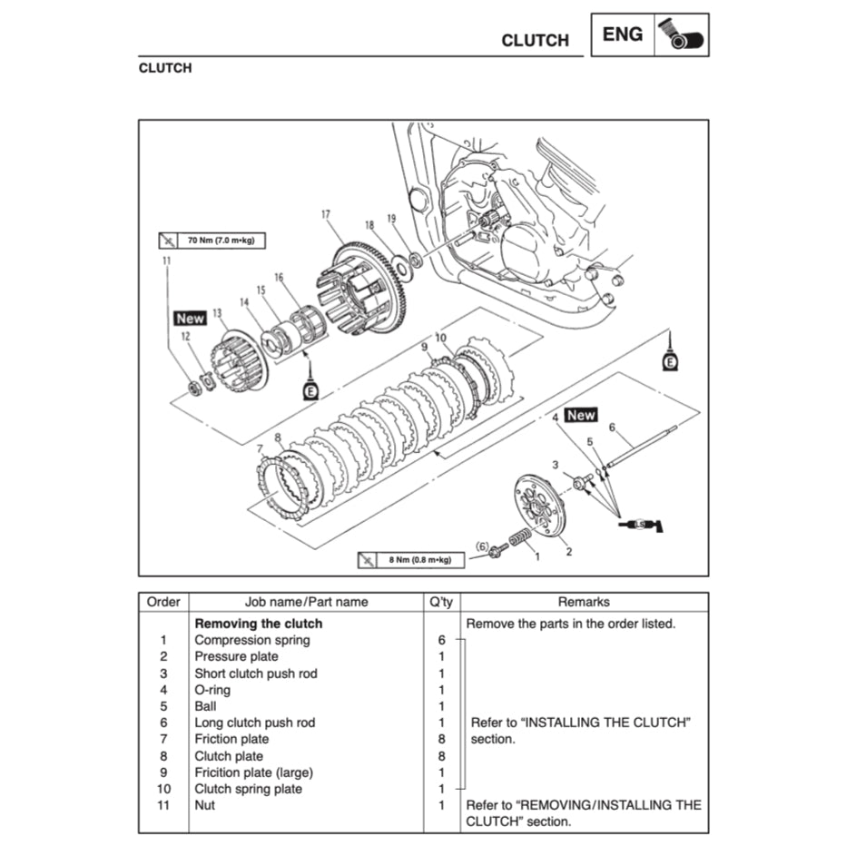 YAMAHA FZS600 1998-2004 Full Manual Set – Repair & Maintenance Manual and Spare Parts Catalog and User Handbook