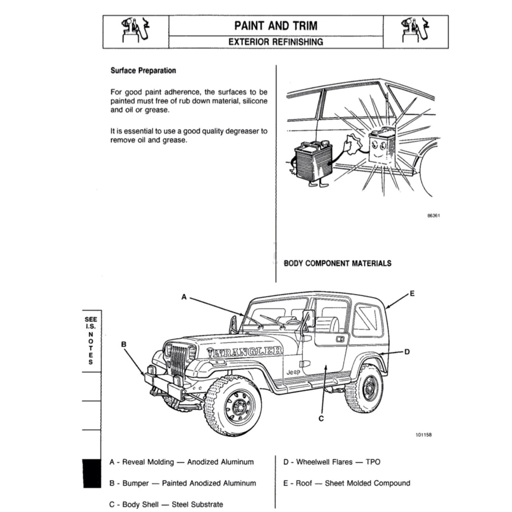 JEEP WRANGLER YJ 1987-1995 Full Manual Set – Repair & Maintenance Manual