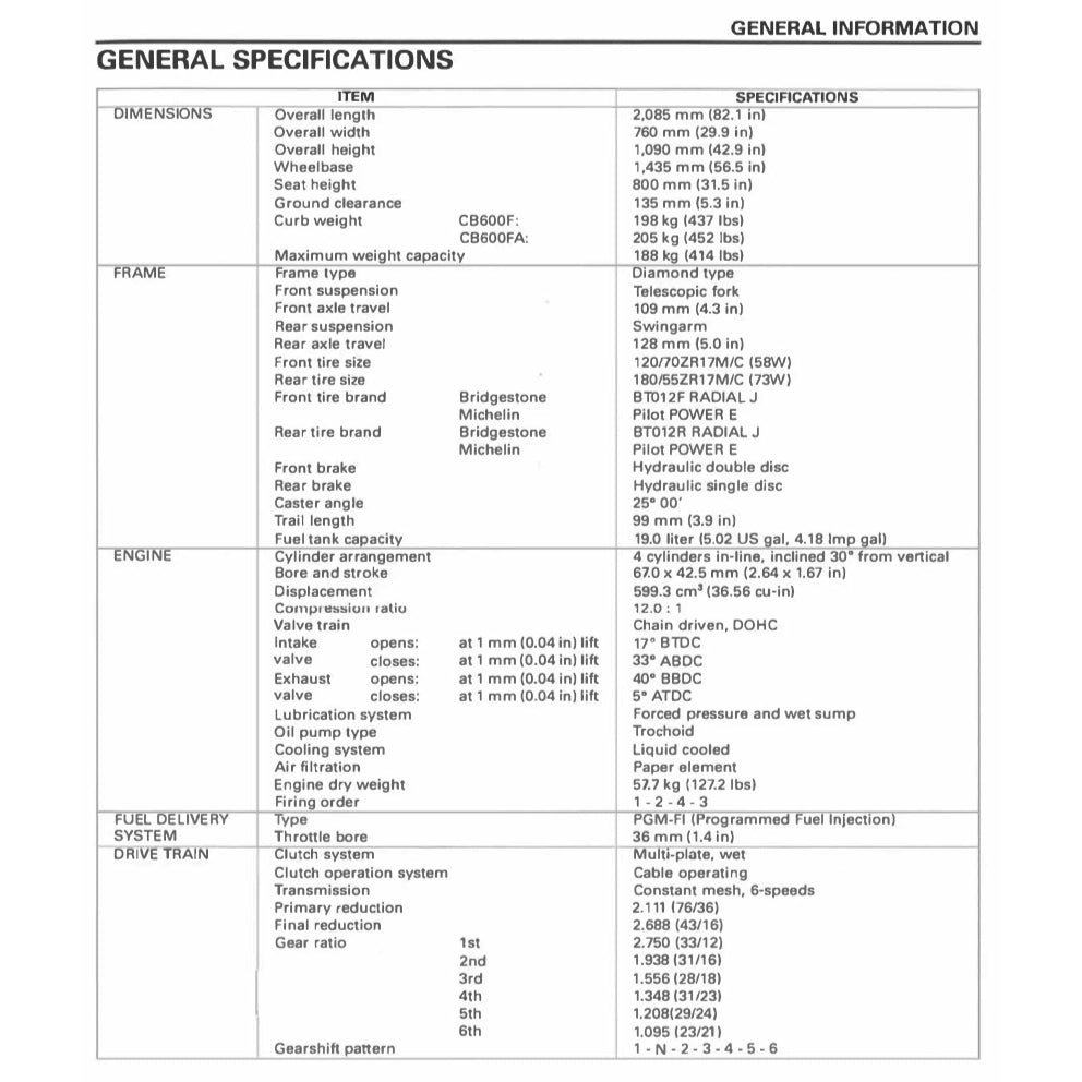 HONDA CB600F/FA HORNET 2007-2013 Full Manual Set – Repair & Maintenance Manual and User Handbook