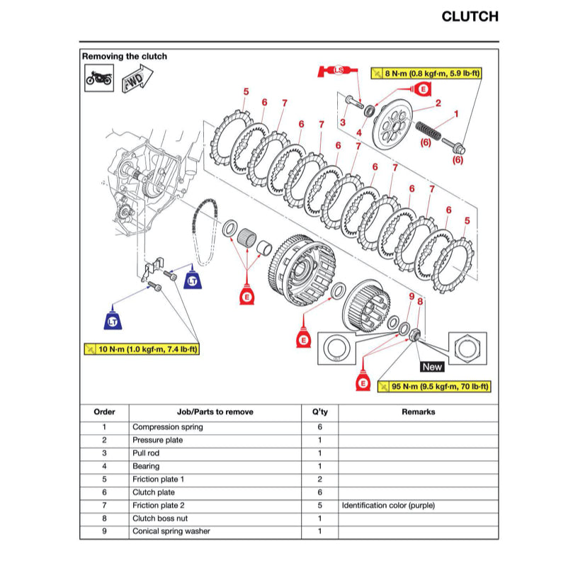 YAMAHA TENERE T700 2024+ Full Manual Set – Repair & Maintenance Manual and Spare Parts Catalog and User Handbook