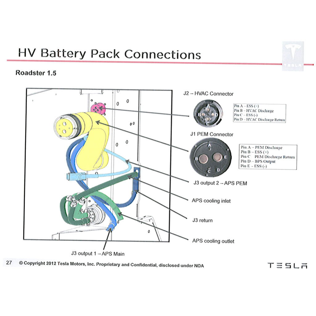 TESLA ROADSTER I 2008-2012 Full Manual Set – Repair & Maintenance Manual and Spare Parts Catalog