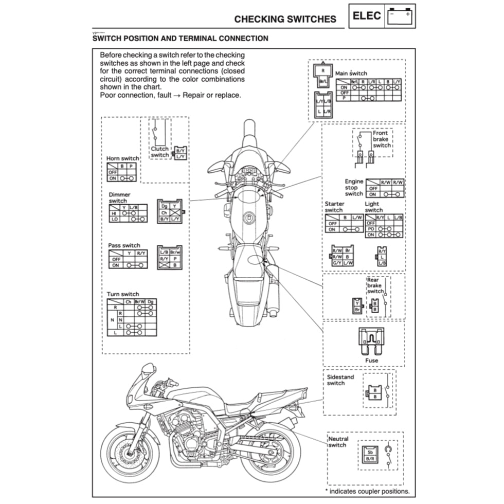 YAMAHA FZS600 1998-2004 Full Manual Set – Repair & Maintenance Manual and Spare Parts Catalog and User Handbook