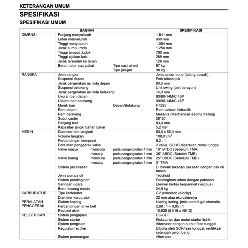 HONDA SPACY 110 NSC110 2011-2018 Full Manual Set – Repair & Maintenance ManualandSpare Parts CatalogandUser Handbook - BAHASA INDONESIA