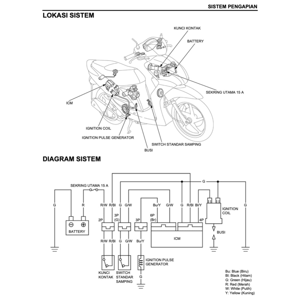 HONDA SPACY 110 NSC110 2011-2018 Full Manual Set – Repair & Maintenance ManualandSpare Parts CatalogandUser Handbook - BAHASA INDONESIA