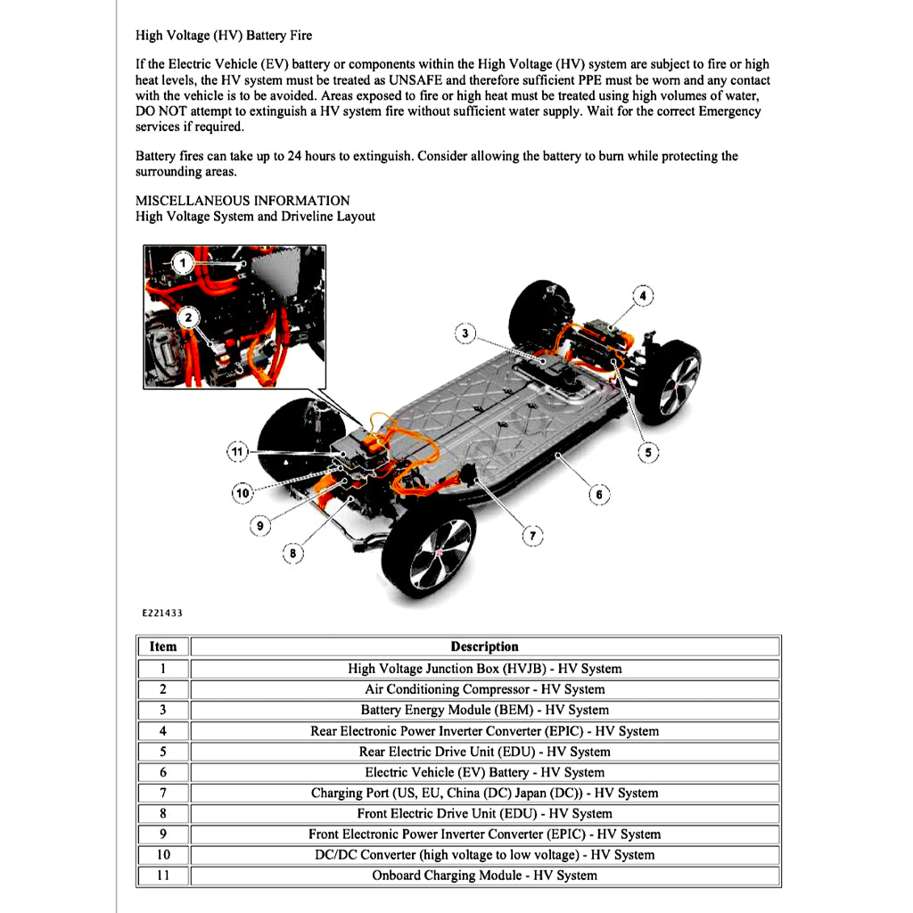 JAGUAR I-PACE EV400 X590 2018+ Full Manual Set – FACTORY Repair & Maintenance Manual