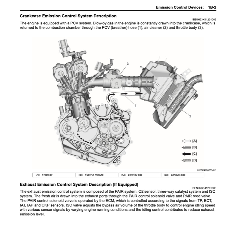 SUZUKI GSXR 150 / GSX-R 150 / GSX-R150 L8 2017+ Full Manual Set – Repair & Maintenance Manual and Spare Parts Catalog and OWNER'S MANUA