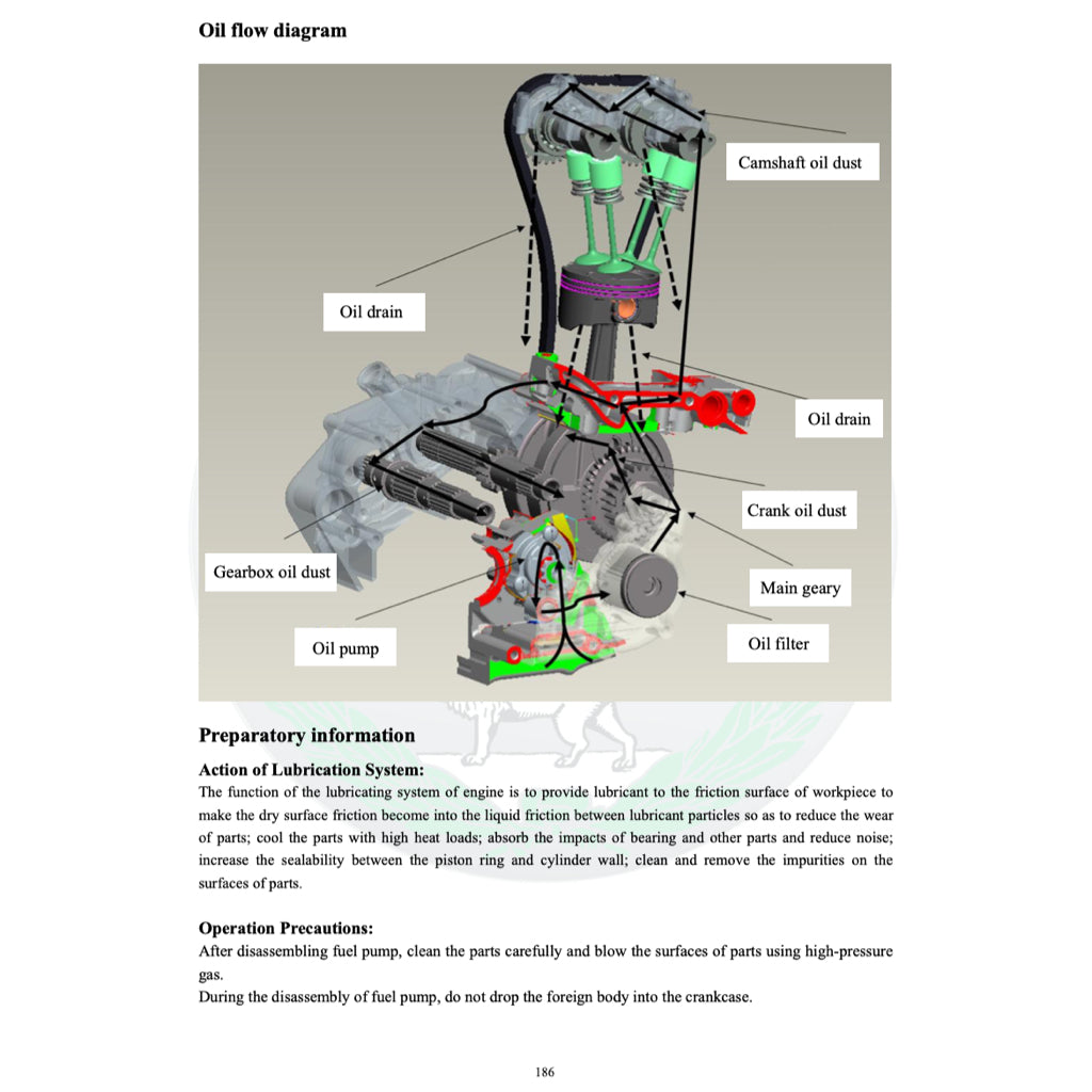 BENELLI TRK 251 2019+ Full Manual Set – Repair & Maintenance Manual and Spare Parts Catalog and User Handbook