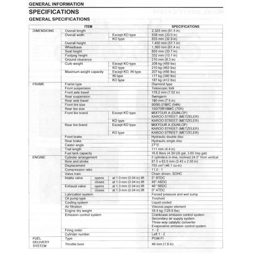 HONDA TRANSALP XL750 2023+ Full Manual Set – Repair & Maintenance Manual and Spare Parts Catalog and User Handbook