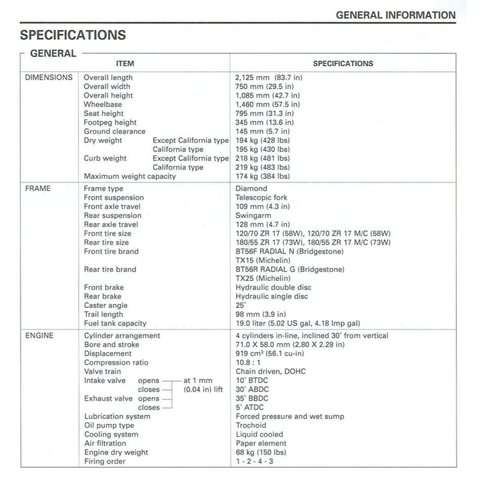 HONDA CB900F 919 HORNET 2002-2007 Full Manual Set – Repair & Maintenance Manual and User Handbook