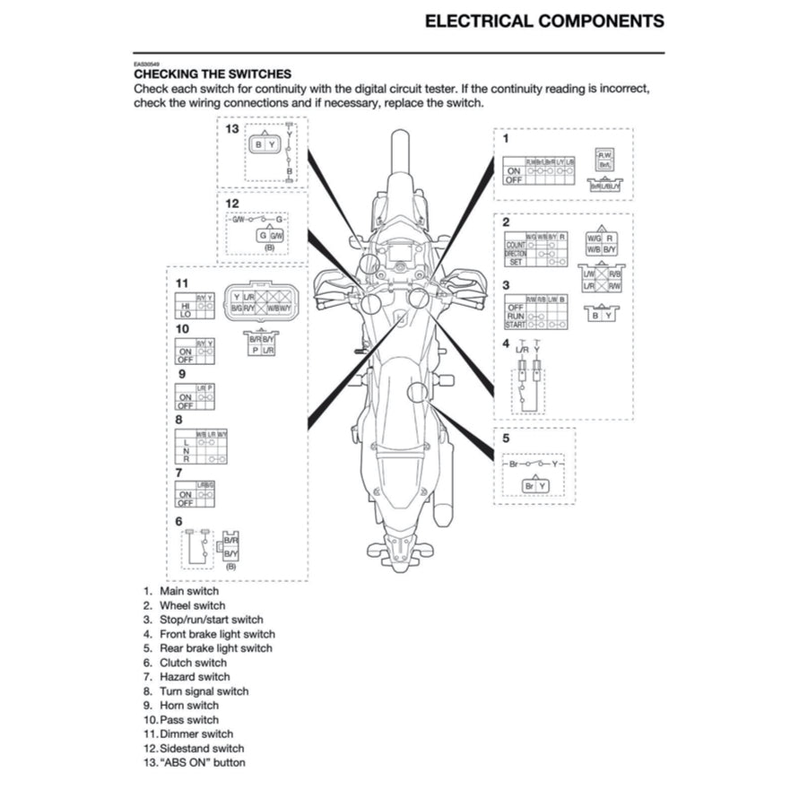 YAMAHA TENERE T700 2024+ Full Manual Set – Repair & Maintenance Manual and Spare Parts Catalog and User Handbook