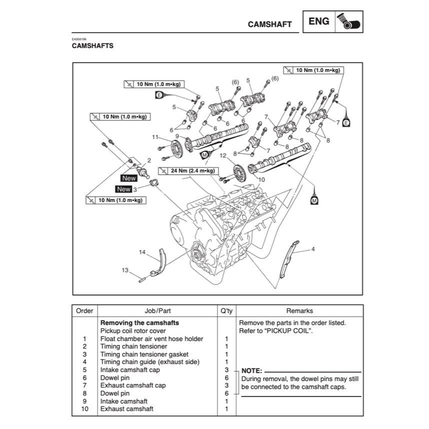 YAMAHA FZS1000 FZS 1000 FAZER 1000 2001-2005 Full Manual Set – Repair & Maintenance Manual and Spare Parts Catalog and User Handbook